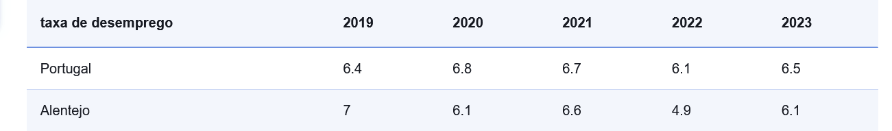 рівень безробіття