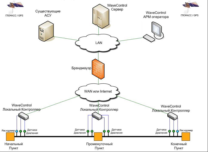 Система между. Схема VPN туннеля. OPENVPN схема работы. Схема сети с OPENVPN сервером. VPN Keenetic схема.