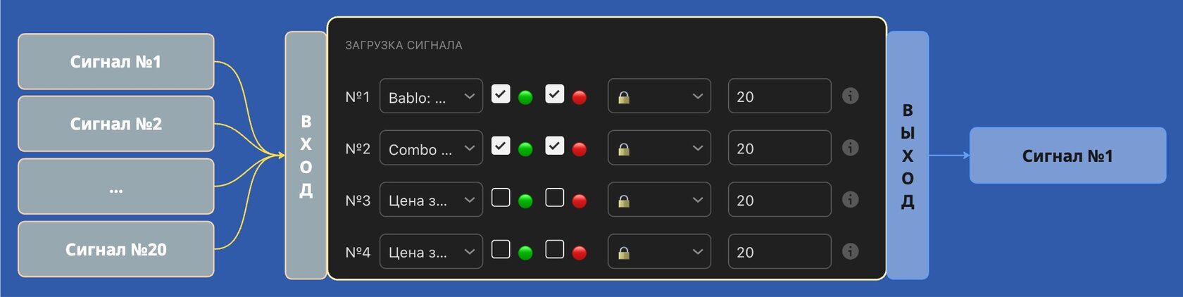 Объединение потоков сигналов