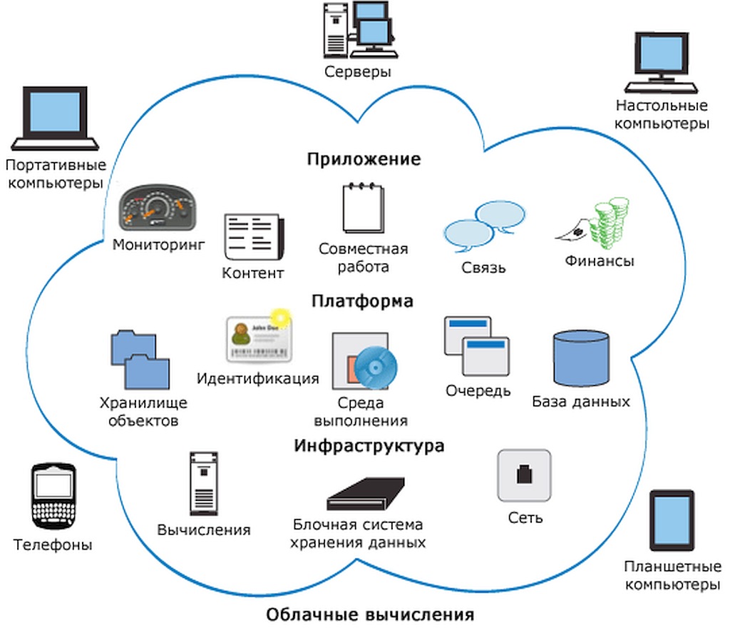 Как называется приложение для проектов на компьютере