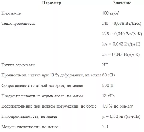 Плотность раствора цементно песчаного