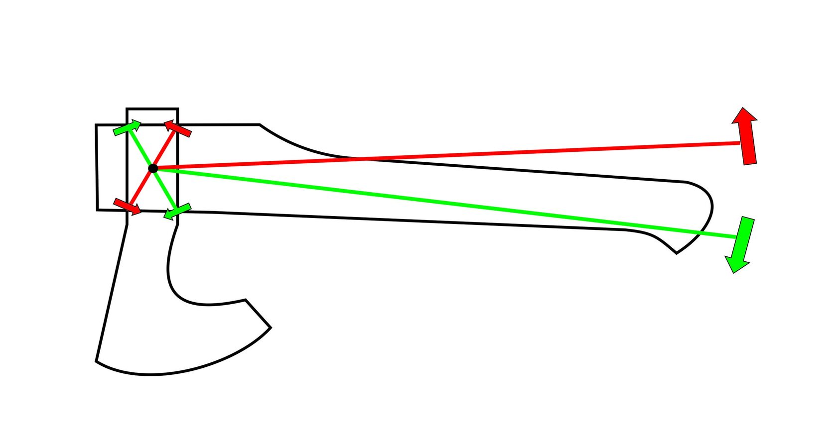 проушина топора