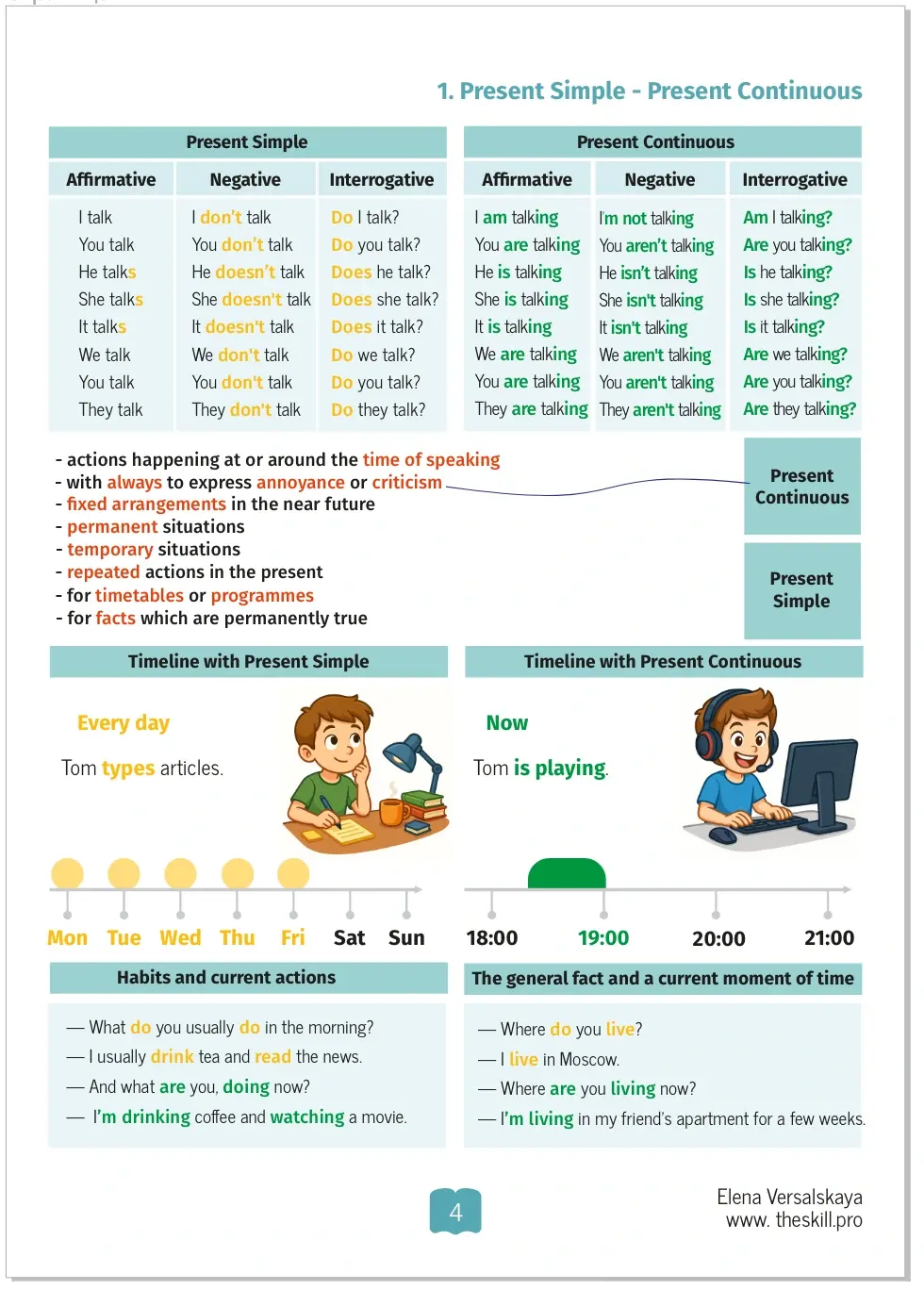 Страница четвёртого модуля THE SKILL: Present Simple и Present Continuous
