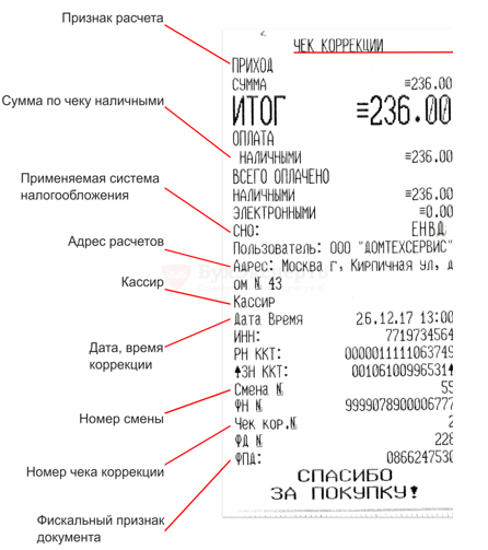 Цифры чеков. Образец корректировочного чека. Кассовый чек коррекции образец. Номер документа основания чека коррекции. Чек возврата по безналу.