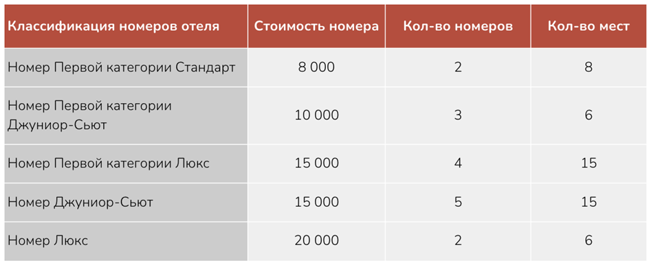 бизнес план гостиницы с расчетами, бизнес план отеля с расчетами, бизнес план открытия гостиницы с расчетами, гостиница бизнес план готовый с расчетами