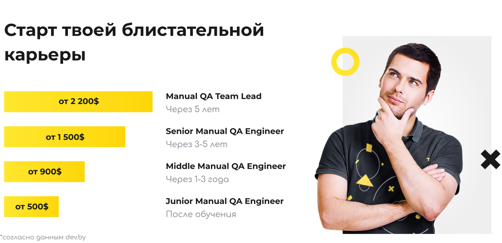 Middle frontend developer. Frontend Разработчик. Middle frontend Разработчик. Курсы frontend. Frontend-Разработчик курсы.