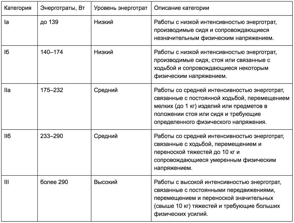 Категория тяжести выполняемых работ для втэк образец заполнения