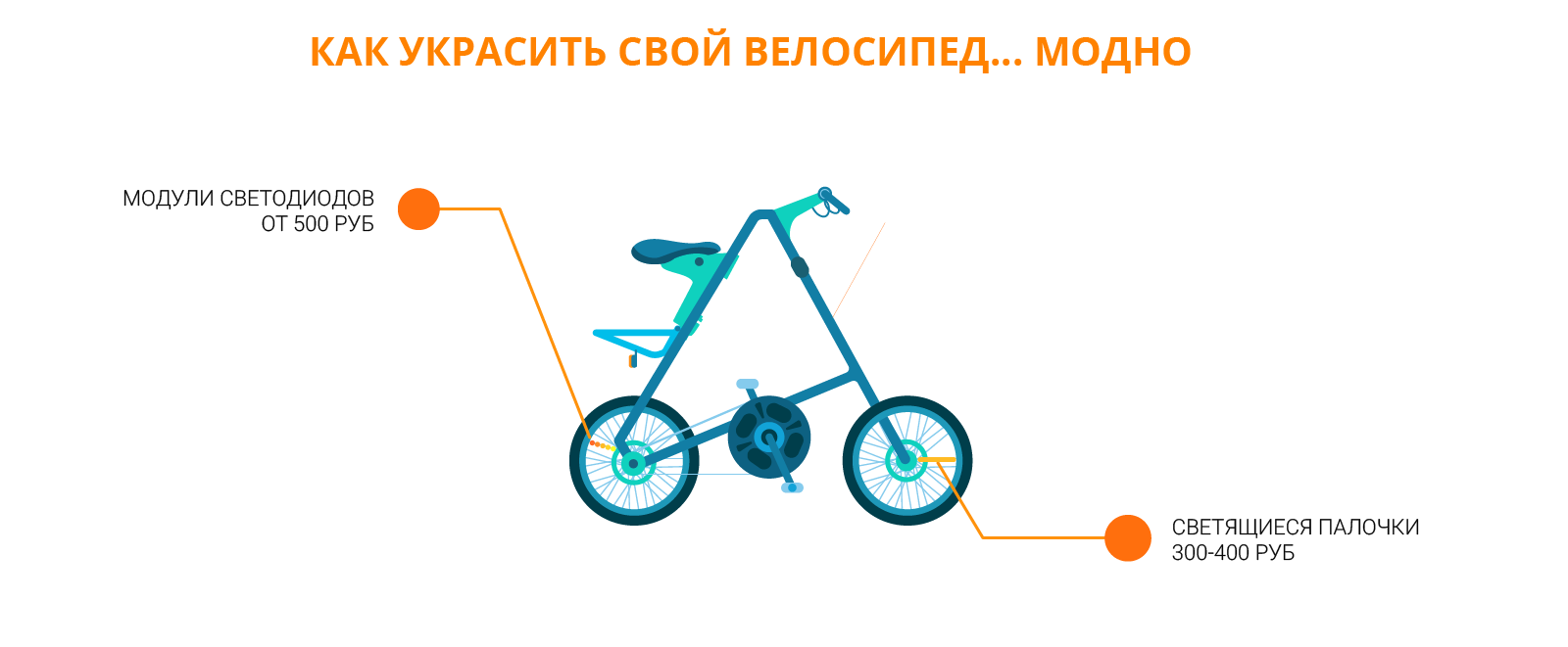 полировка автомобиля