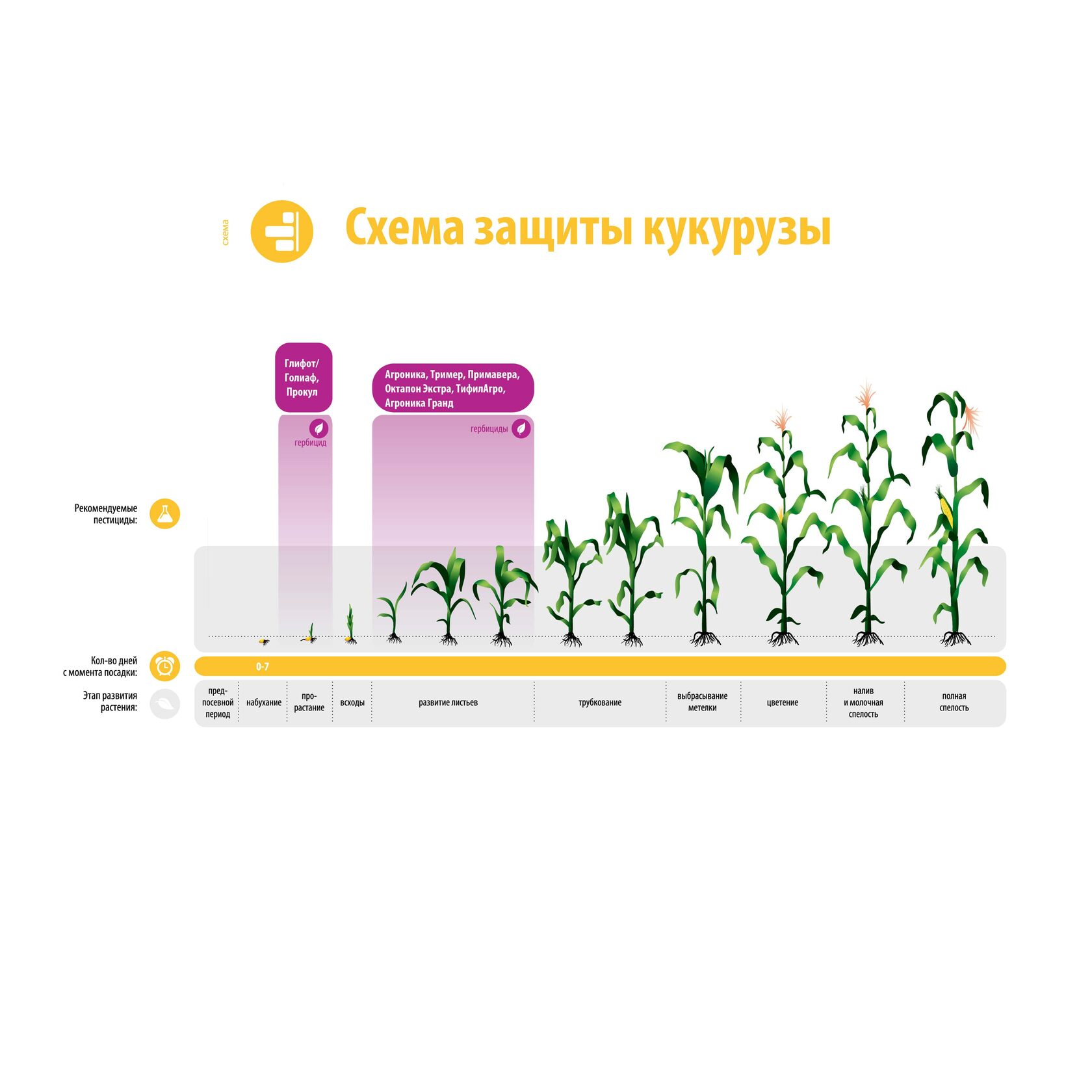 Интернет магазины защита растений