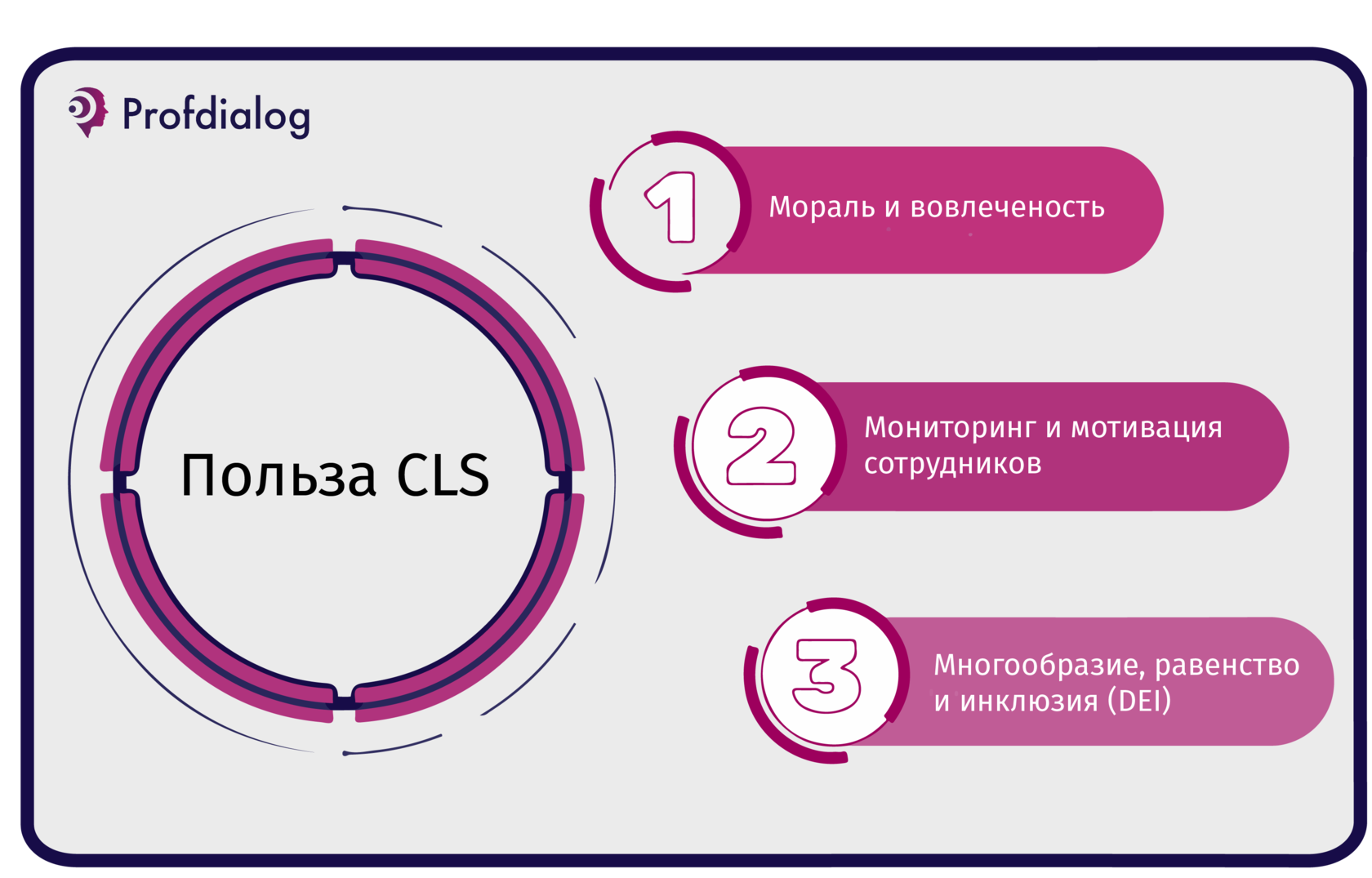 Как анализ данных может повысить эффективность управления| Проф-Диалог