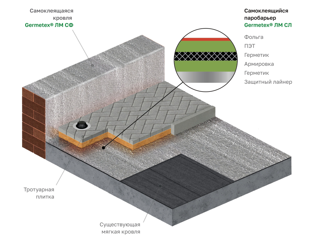 Герметекс - гидроизоляция кровли купить в Краснодаре