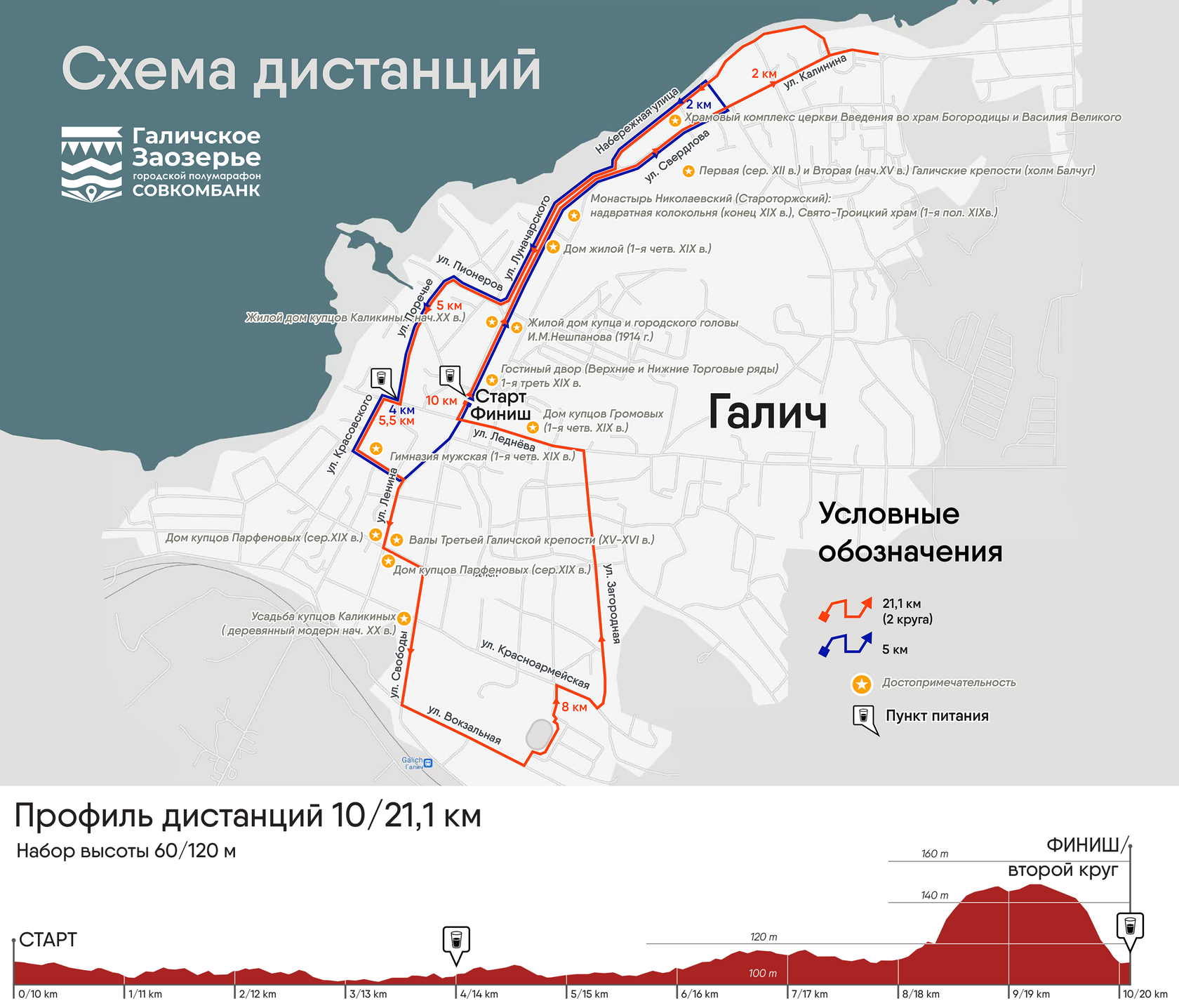 Галичское Заозерье | Городской полумарафон