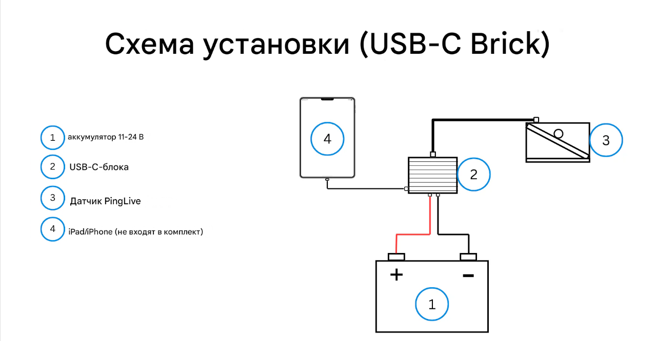 Wireless Installation