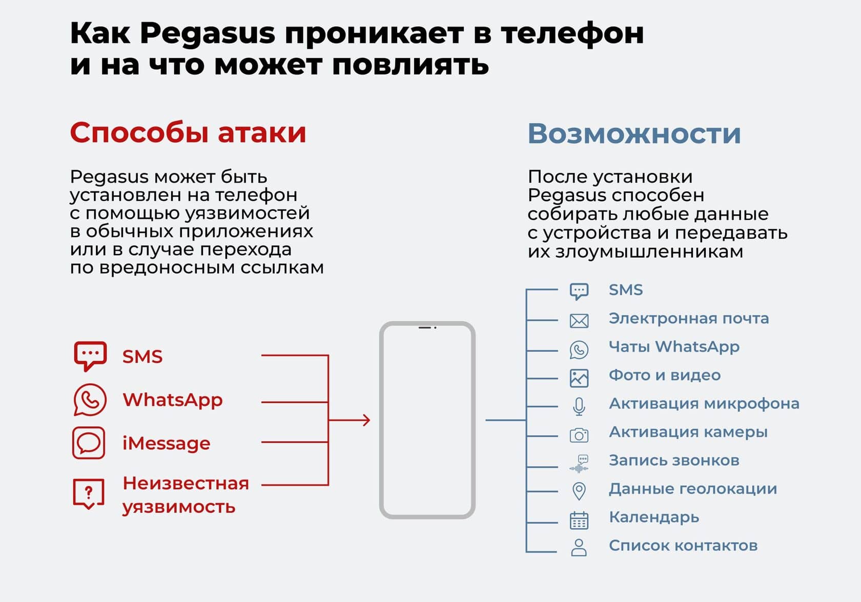 Как работает шпионское ПО Pegasus
