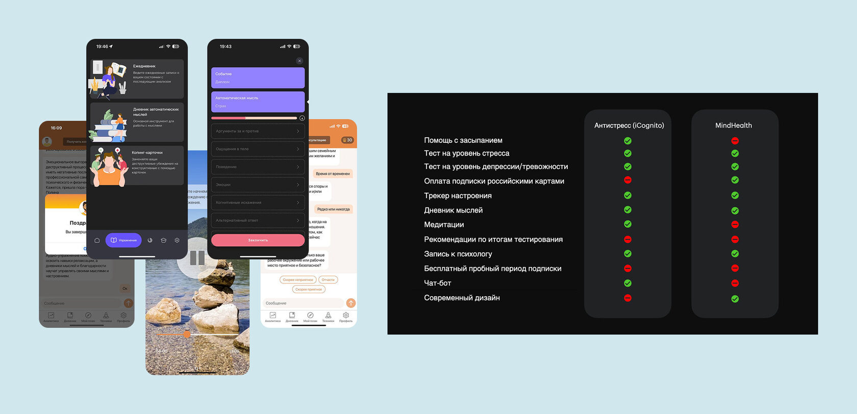 Анализ конкурентов