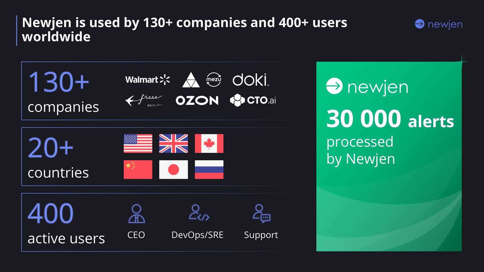 логотипы флаги стран