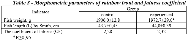 Morphometric parameters of rainbow trout and fatness coefficient