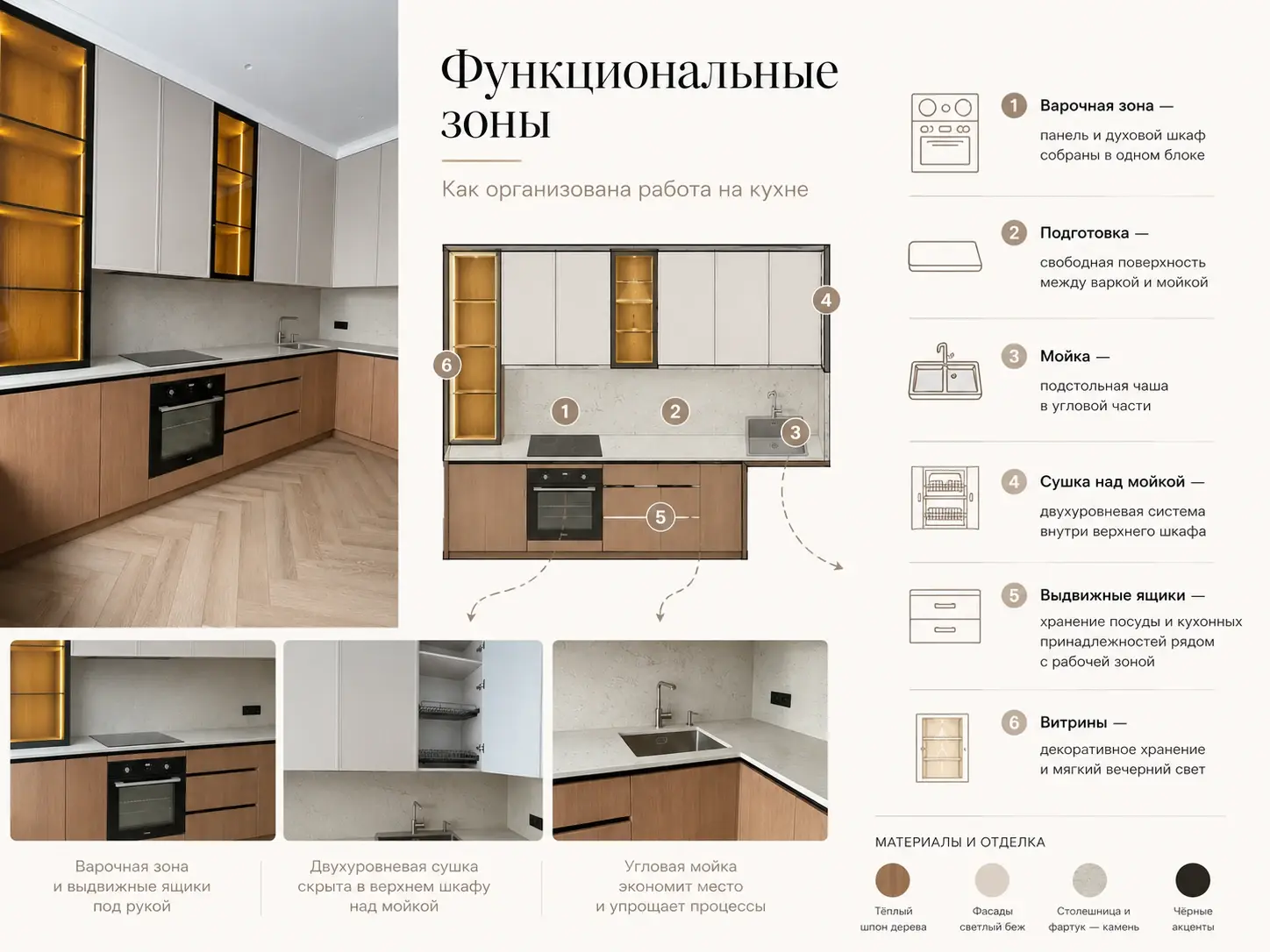 Инфографика: функциональные зоны угловой кухни.