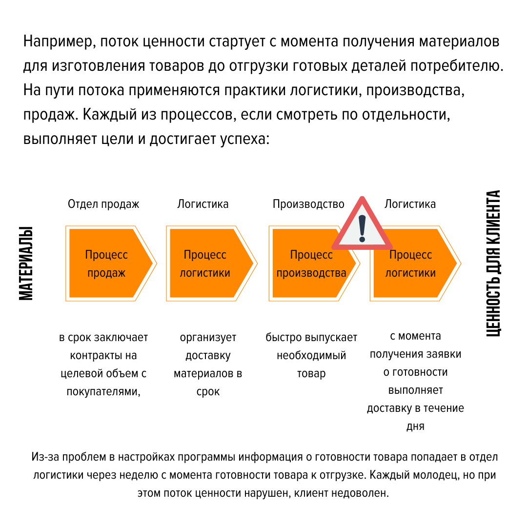 ЧТО СКРЫВАЕТ ITIL 4. СЕКРЕТЫ ОТ АВТОРА