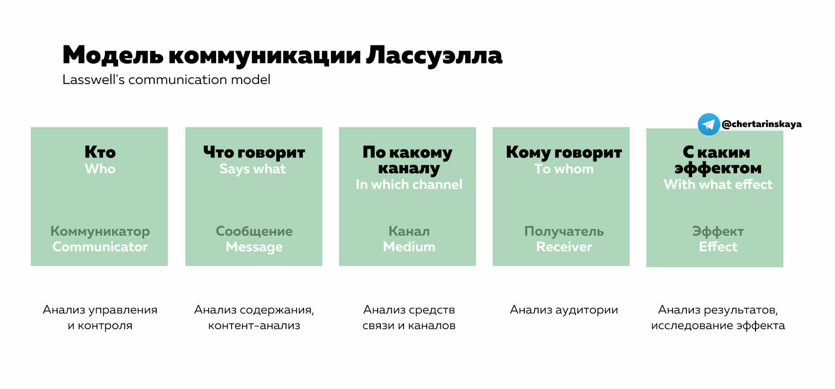 вид коммуникации массовая групповая межличностная фото 22