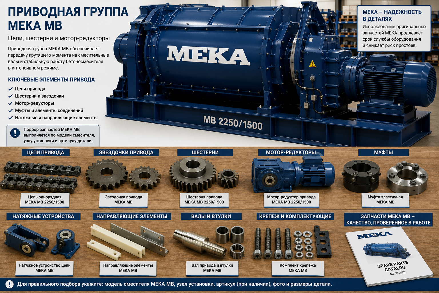 Приводная группа MEKA MB: цепи, шестерни и мотор-редукторы