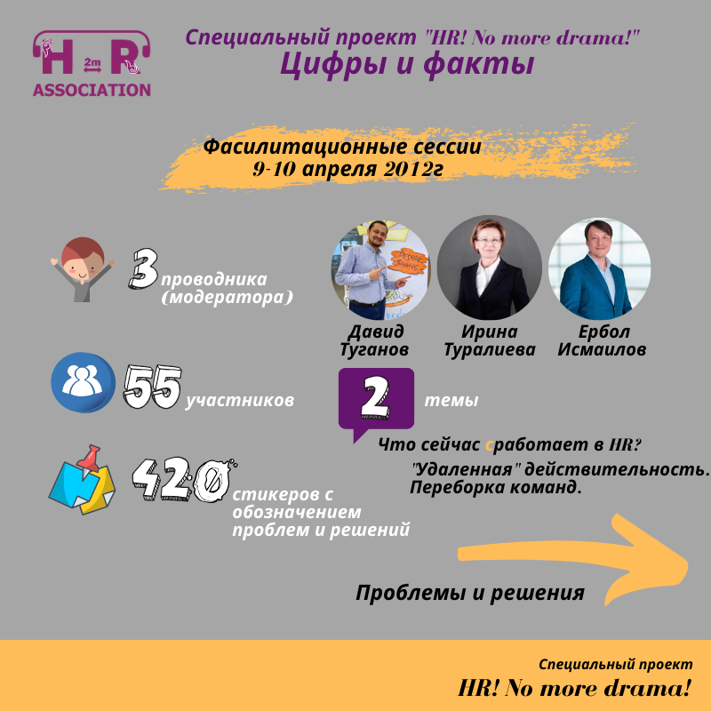 Фасилитационная сессия. Этапы фасилитационной сессии. Структура фасилитационной сессии. Сценарий фасилитационной сессии. План фасилитационной сессии.
