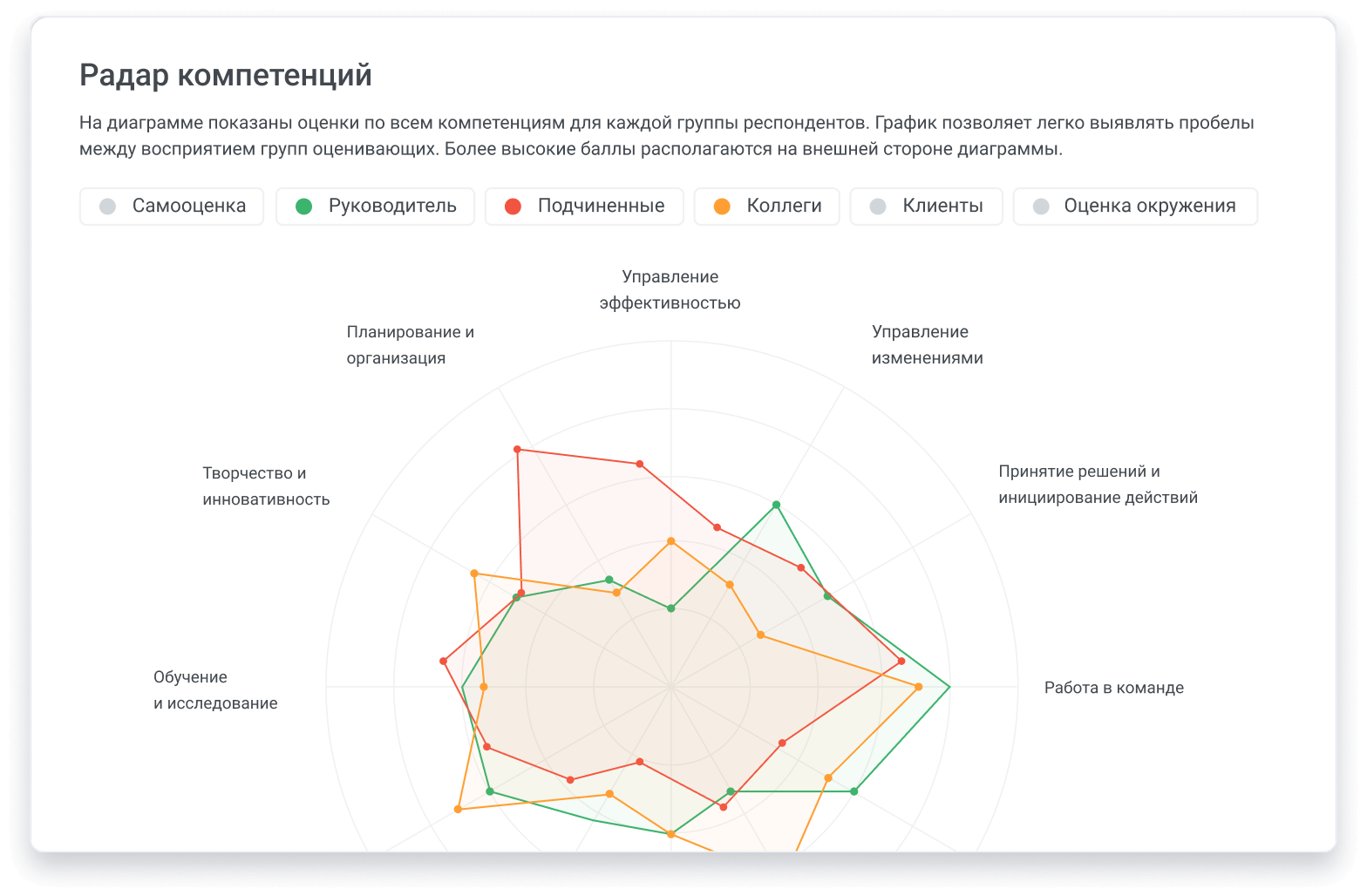 Платформа для обучения удалённых команд iSpring Learn