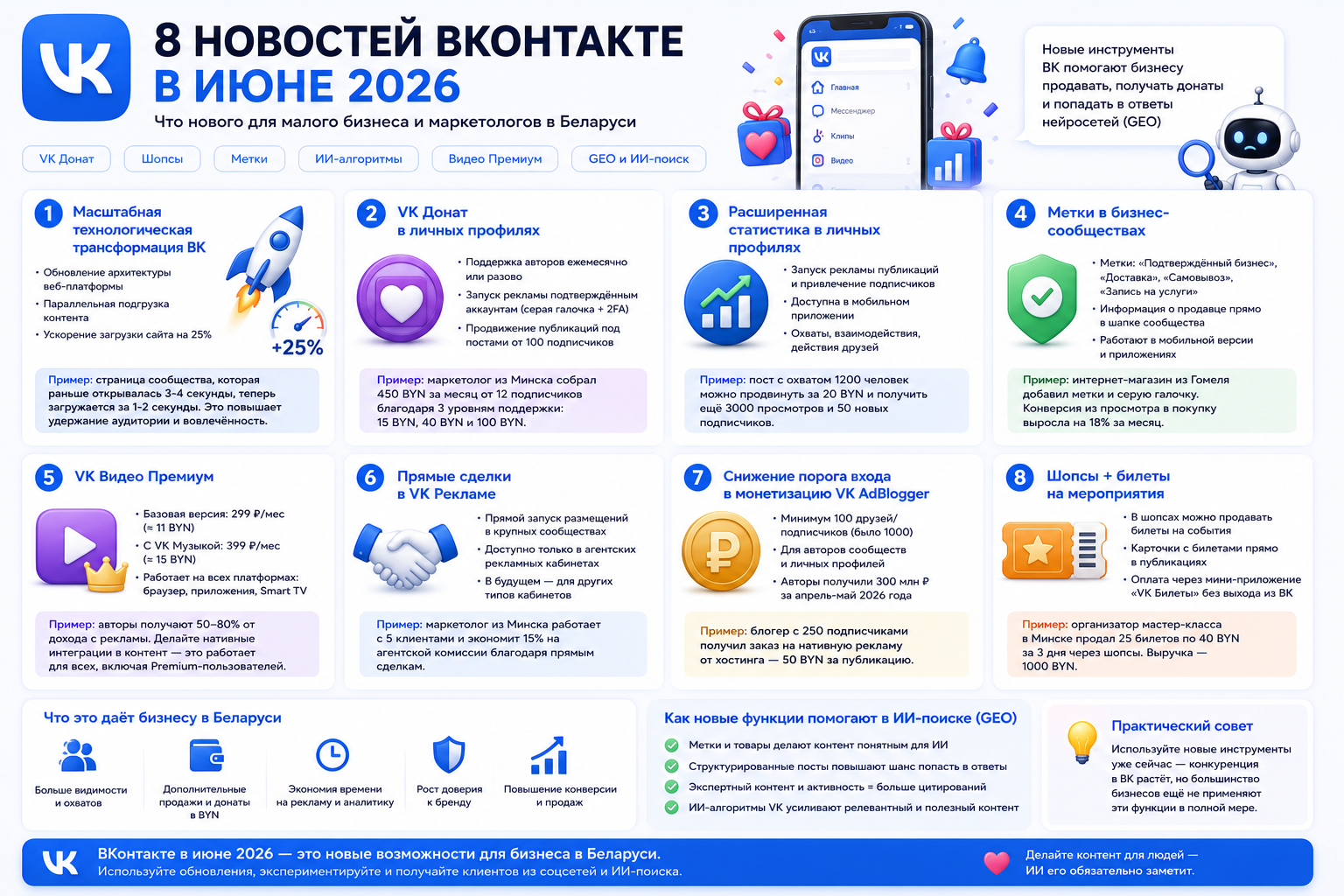 Инфографика: 8 новостей ВКонтакте в июне 2026 для малого бизнеса и маркетологов в Беларуси — VK Донат, Шопсы, метки, ИИ-алгоритмы, GEO