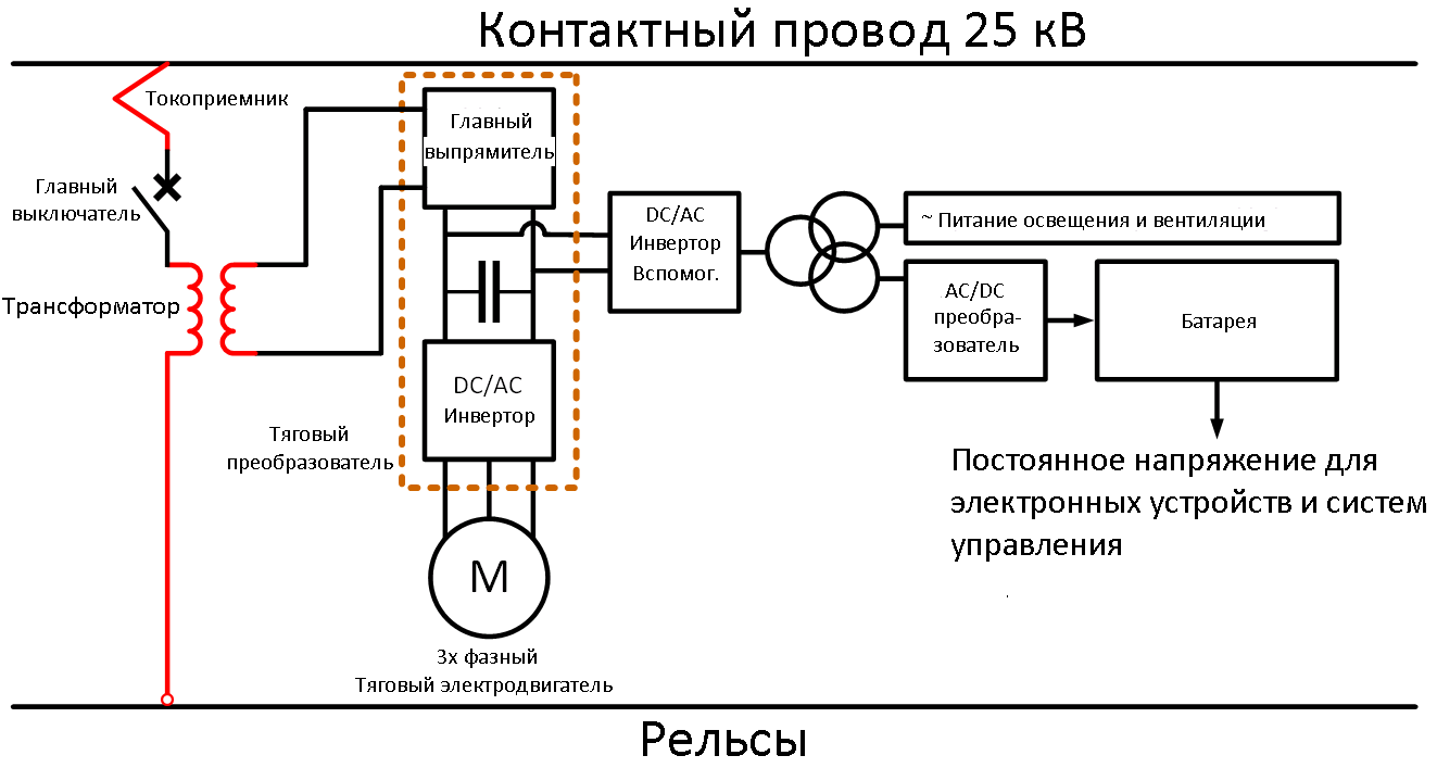 Применение преобразователей напряжения Aimtec в оборудовании подвижного  состава