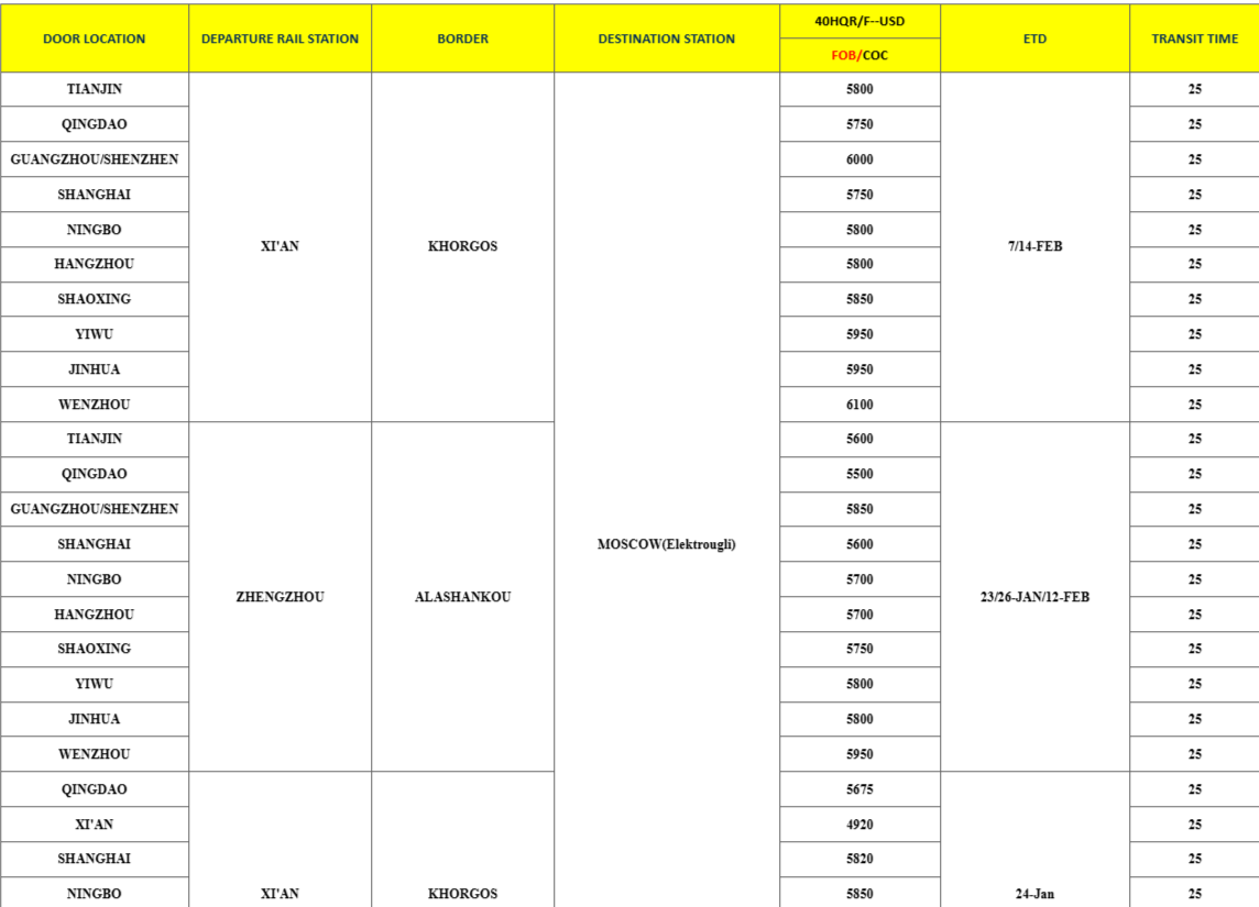 Логистический консалтинг