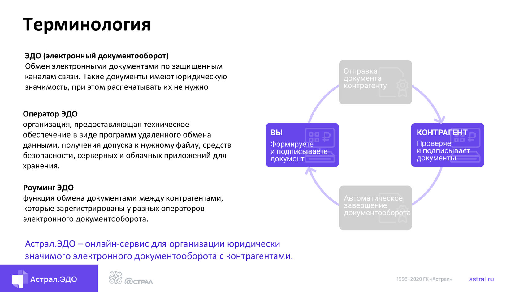 Астрал электронный документооборот. Эдо с контрагентами. Юридически значимый электронный документ это. Юридически значимый электронный документооборот.