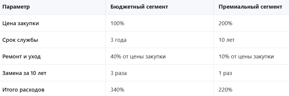 мебель для магазина сравнение окупаемости