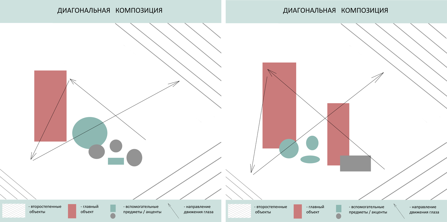 Направляющие линии в рисунке. Диагональная композиция. Правило диагоналей в композиции. Диагональная композиция в композиции. Диагональное построение композиции.