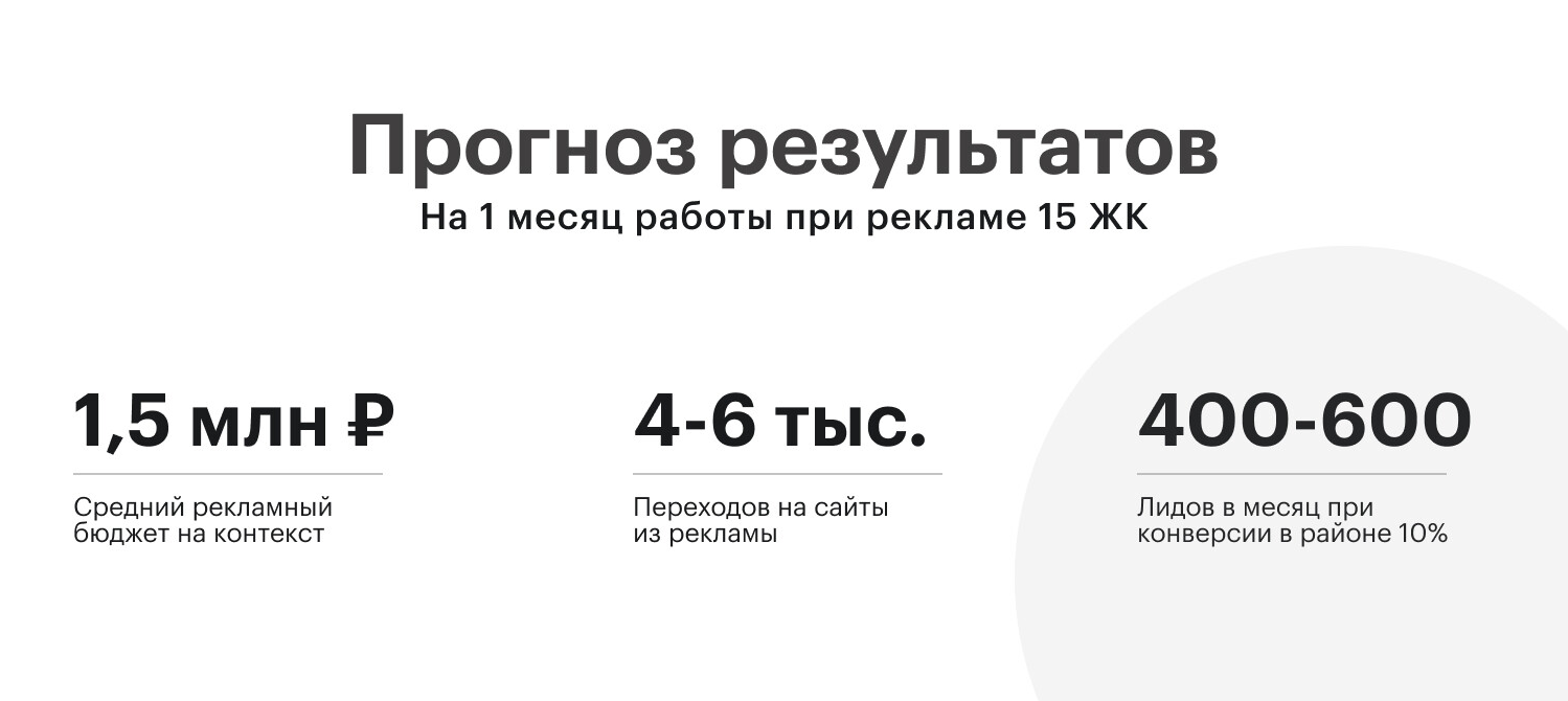 1300+ целевых лидов в месяц, для крупнейшего агентства недвижимости Краснодарского края. Как мы это сделали?