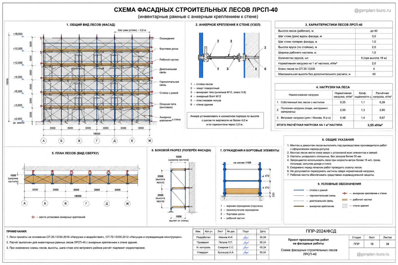 Схема фасадных лесов