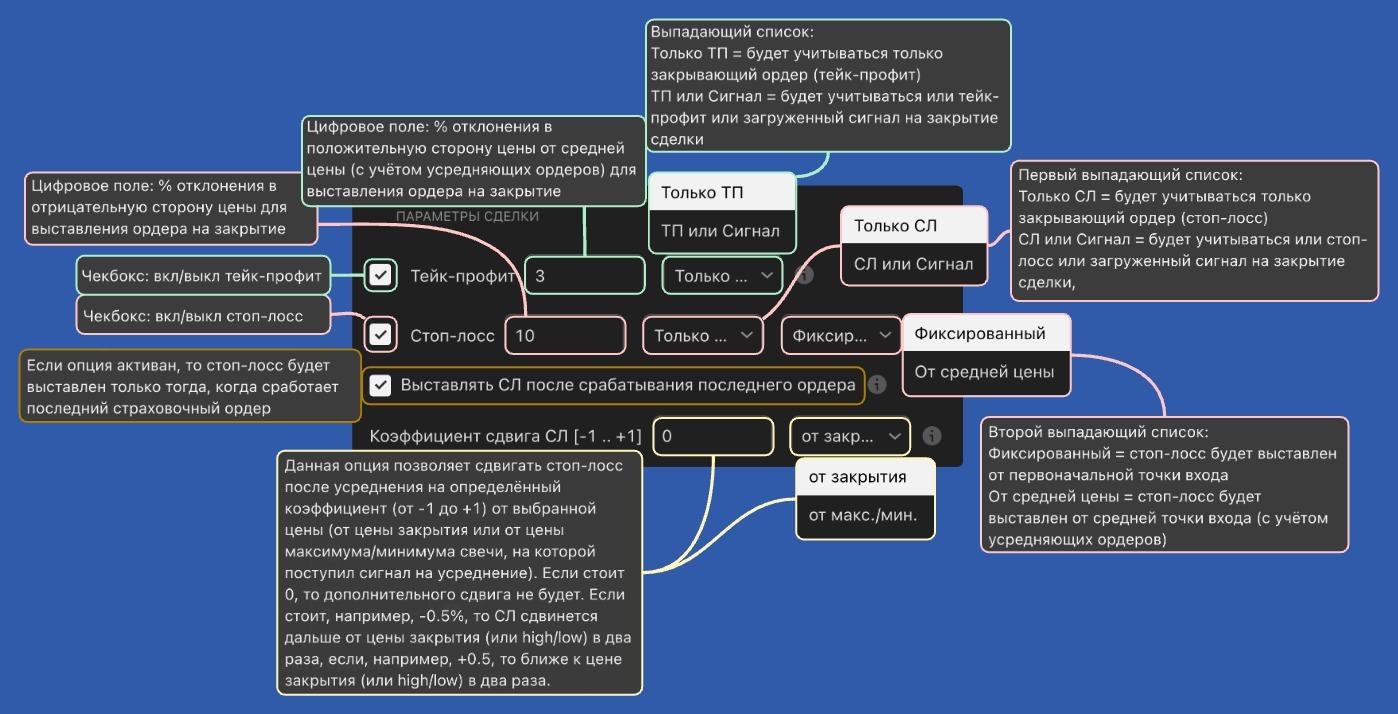 Лимитные ордера