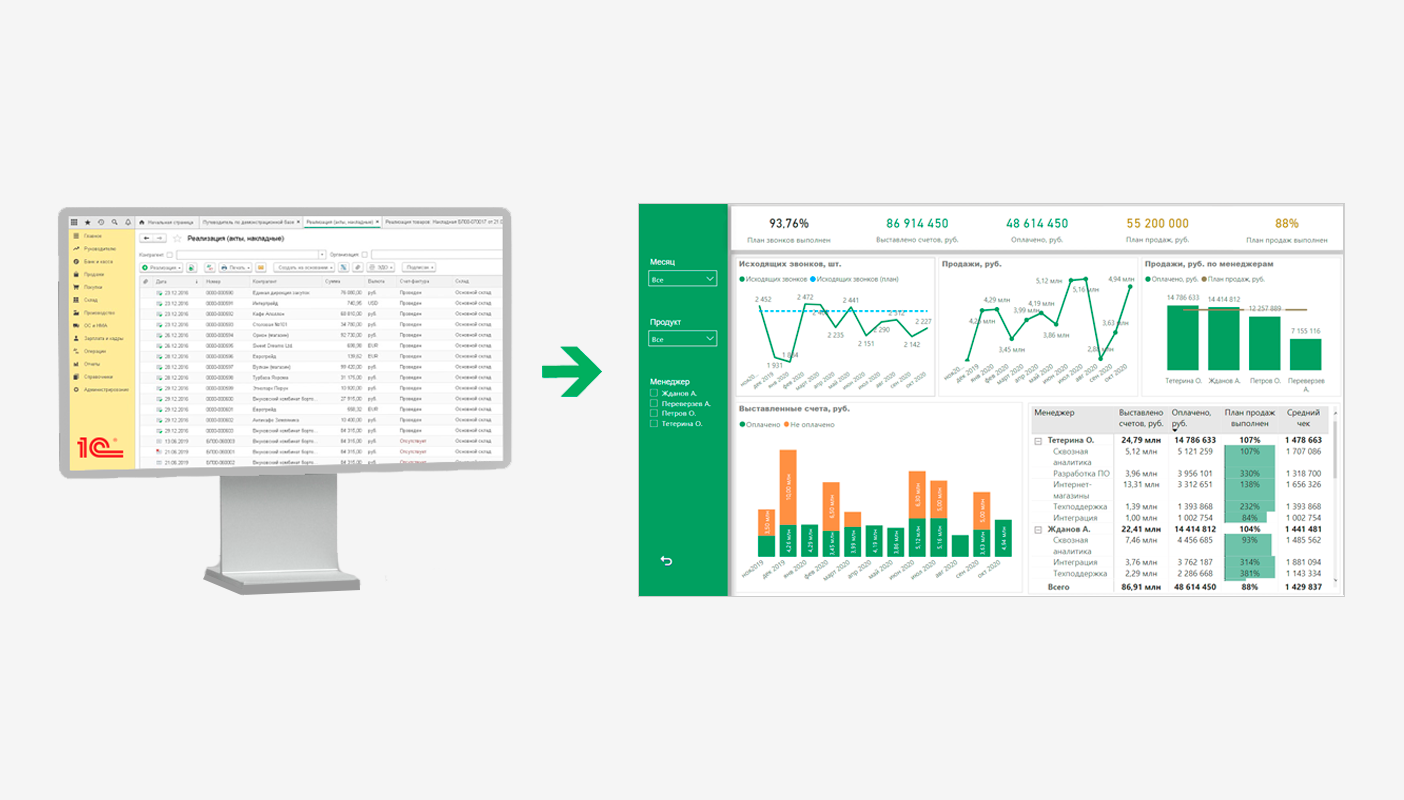 Qlever Solutions – на первом месте среди партнеров ГК Денвик