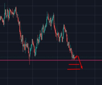 Экономический Календарь: Все События Tradingview новости для трейдеров