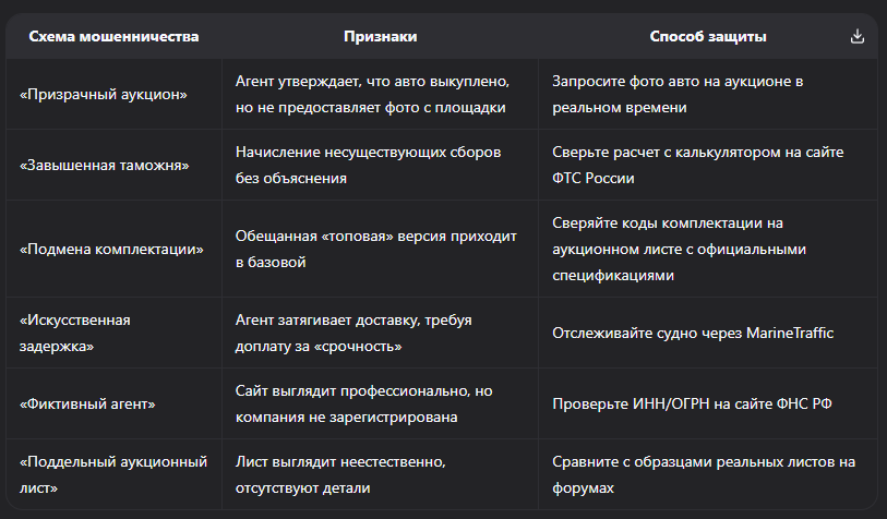 Как избежать обмана при покупке авто из Японии: 12 проверенных способов защиты покупателя в 2026 году