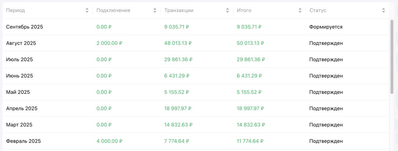 Статистика транзакций в личном кабинете Prodamus — фото