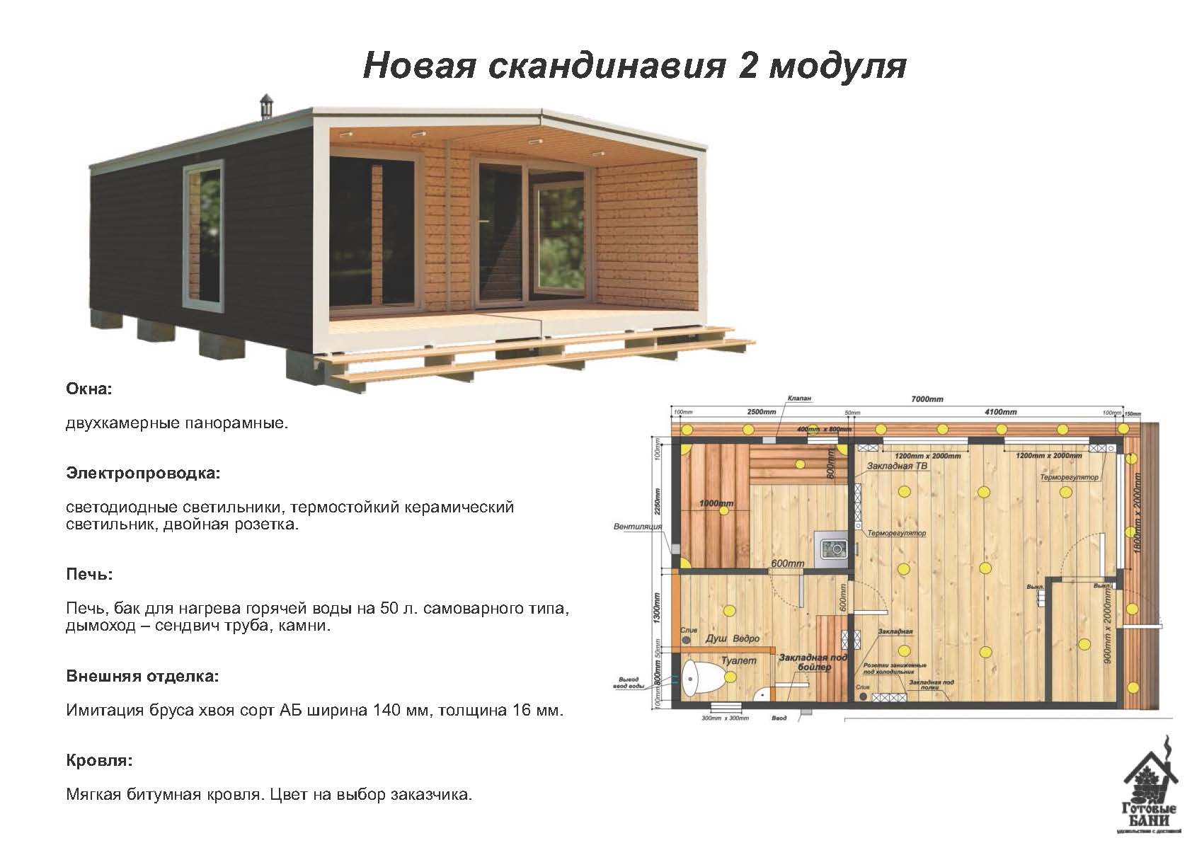 5 новых решений минидомов