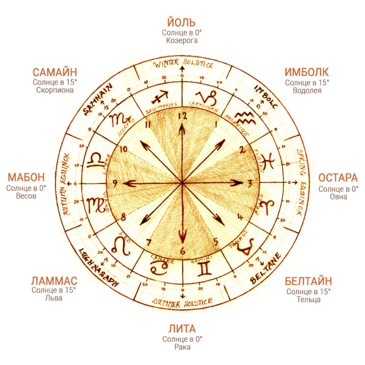 Славянский календарь на 2024 год