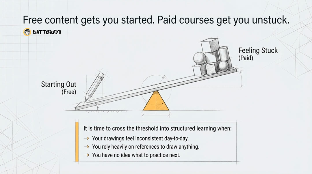 Are anime drawing lessons online actually worth it?