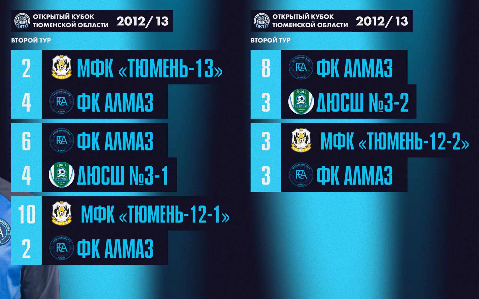 Дайджест Кубка Тюменской области. Второй тур - Пресс-служба футбольного  клуба «Алмаз»