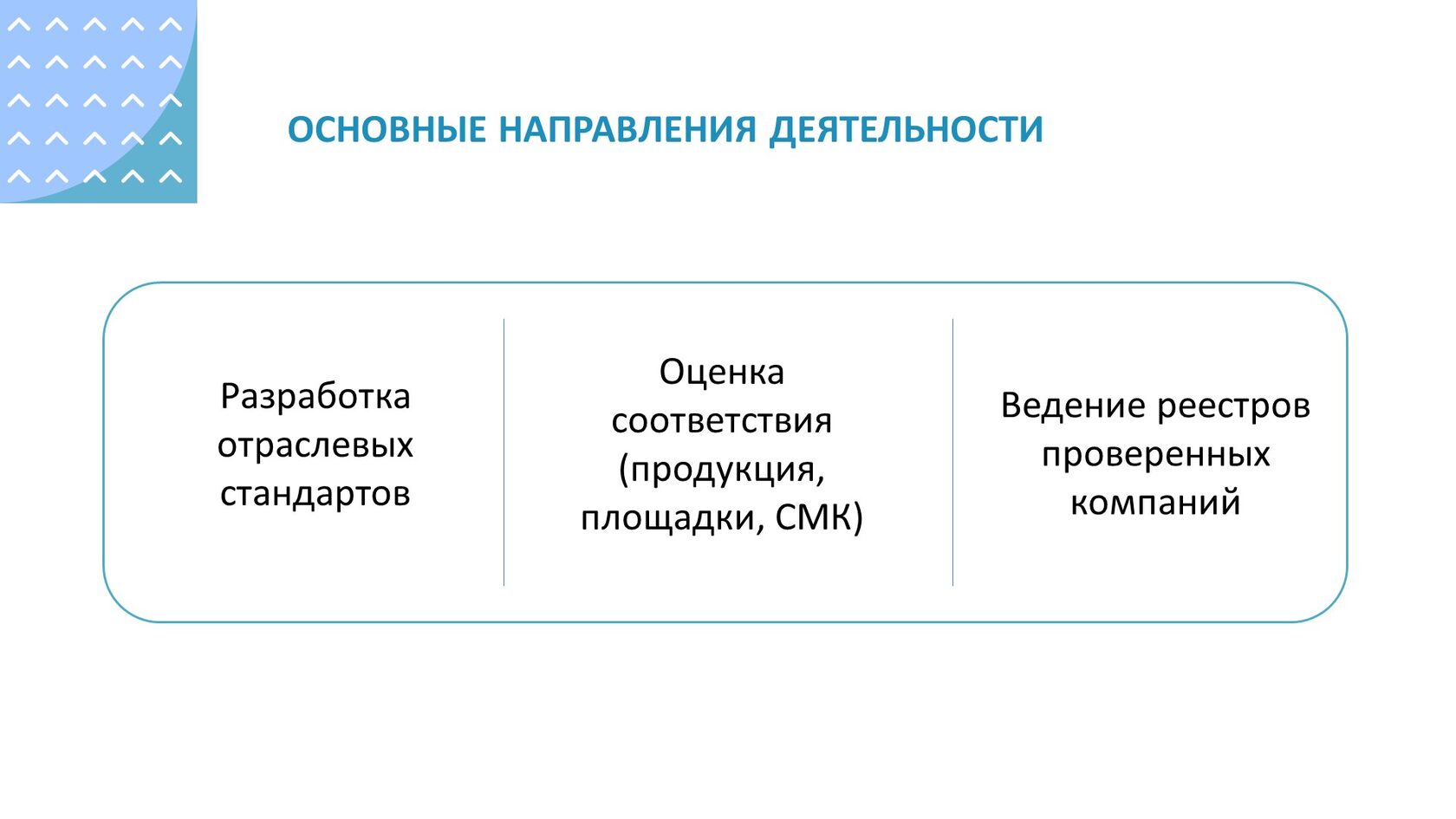 Оценка соответствия в АНО ИНТИ