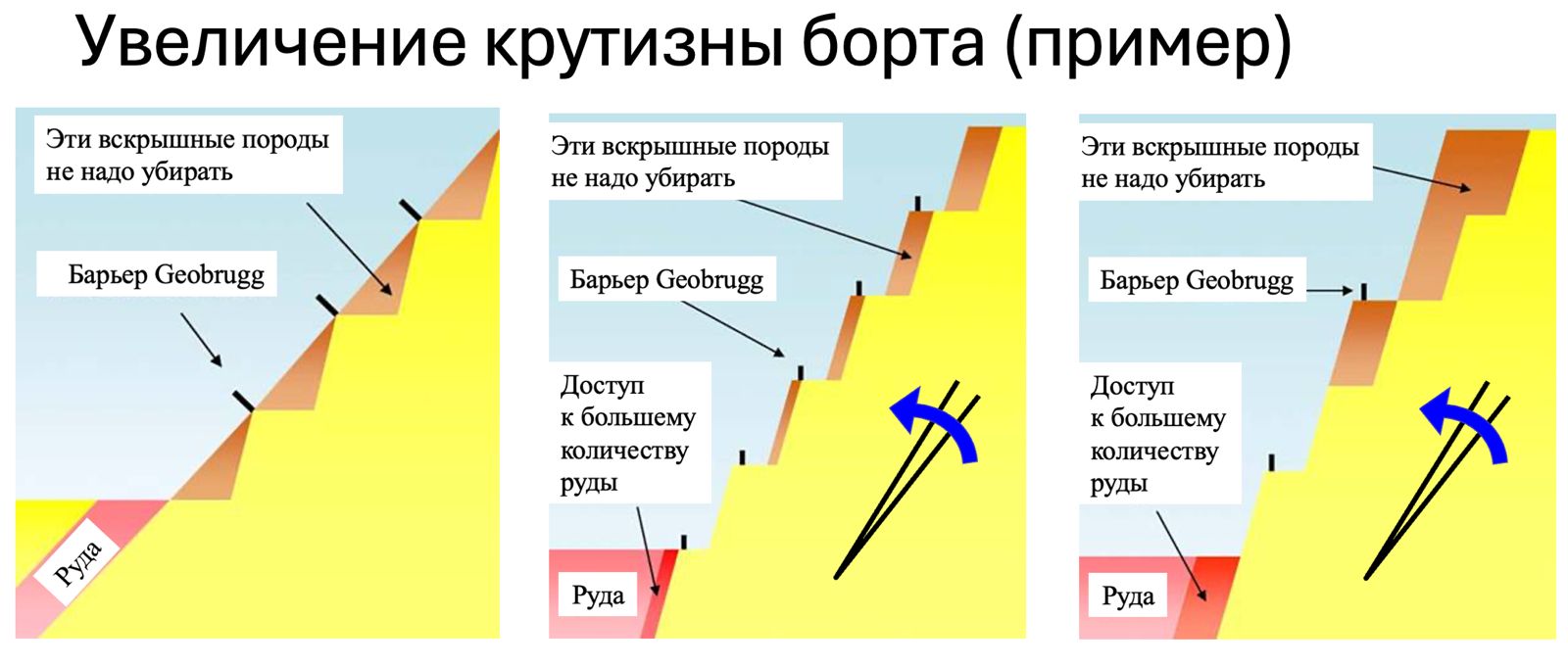 Увеличение крутизны бортов карьеров с помощью технологий Geobrugg