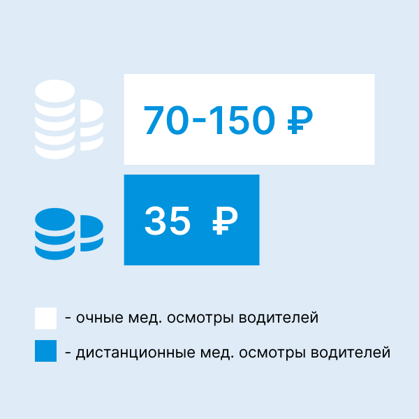 Снижение затрат на проведение осмотров сотрудников в 2-5 раз
