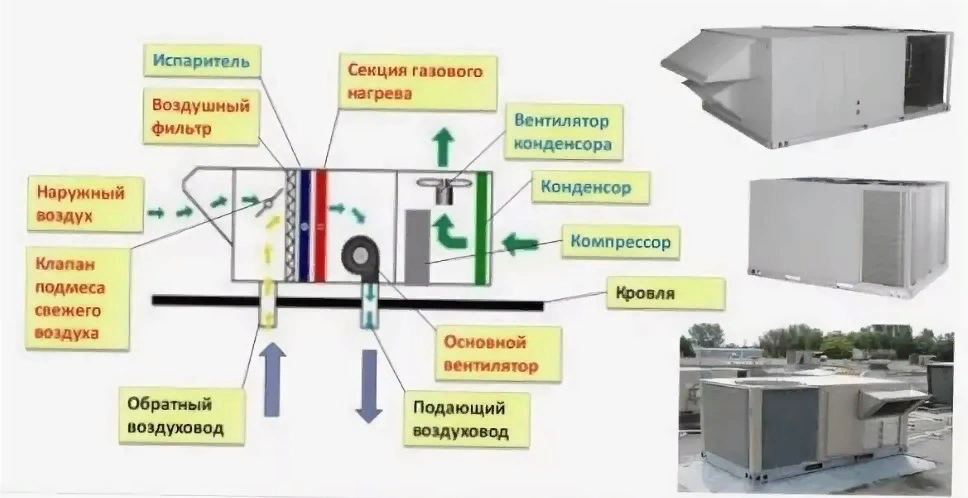 Функциональная схема руфтопа