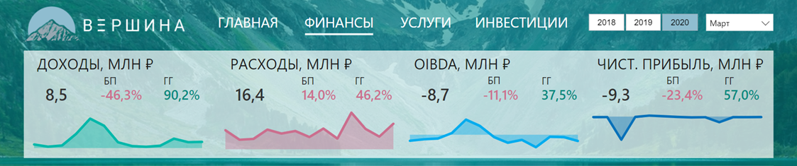 Финансы