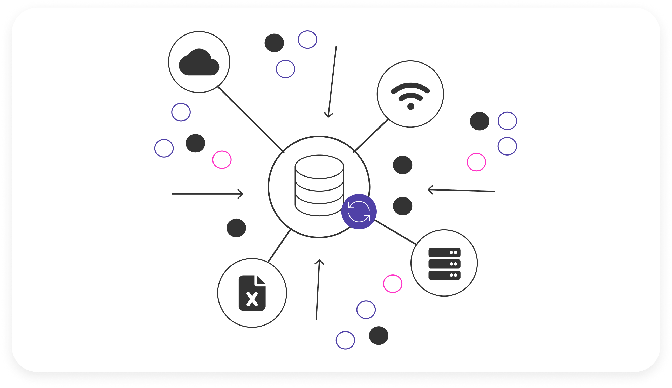 What Is Technology? Definition, Types, Examples